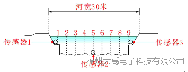 說(shuō)明: http://image0.chunsuns.com/site501/upload/album/20161118/20161118152434045132.png