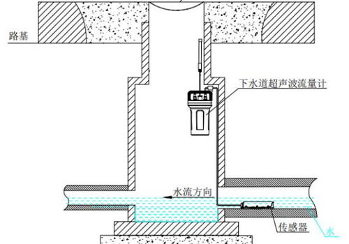 超聲波多普勒流量計(jì)