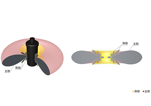 水平無(wú)方向型水聲換能器